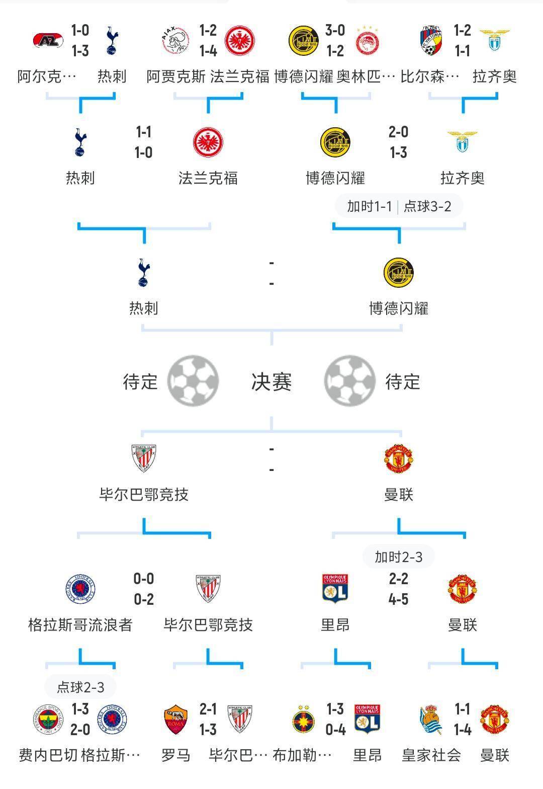荷兰队惨遭淘汰,未能晋级欧洲杯吗